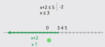 InÈ›elegi Matematica Mquest Ro
