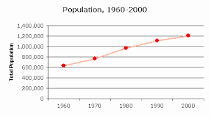 Censusscope Population Growth