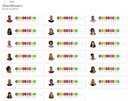 Diariamente, a globo exibe o programa no horário noturno e também flashes ao longo da programação. Queridometro Bbb21 Brother Recebe Cinco Emojis De Coracao Partido Apos Festa Feed Bbb Gshow