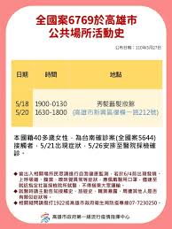 名站推薦 tips：2021年6月22日 已更新失效連結 total 13 ». 0527æœ¬å¸‚ç¢ºè¨ºå€‹æ¡ˆæ´»å‹•å²