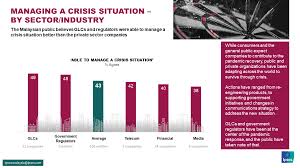 If you eat out at expensive restaurants and drink expensive wines on a regular basis, you will the cost of healthcare in malaysia is so low that few expats have health insurance, and most people prefer to pay out of pocket. Press Release Cost Of Living In Malaysia Ipsos