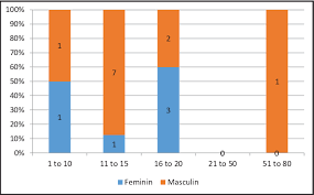 Program, spina bifida is defined as all forms or manifestations of spina bifida (except spina bifida occulta). Spina Bifida Occulta Localized To L5 According To Age And Sex Download Scientific Diagram
