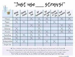 Reusable plastic straws many people with disabilities prefer to drink out of plastic cups with lids. Guide To The Risks Of Alternative Straws For Disabled Individuals Coolguides