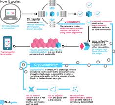 Note, miners do not mine. How Bitcoin Works The2bowmans