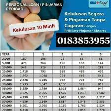 Loan repayment table carrick on shannon district credit union ltd. Personal Loan Easy Rhb Sungai Mas Plaza Loan Agency In Kuala Lumpur