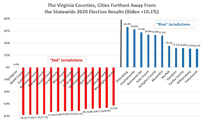 Graphs The Virginia Counties Cities Furthest From And Closest To The Statewide 2020 Election Results Biden 10 1 Points Blue Virginia