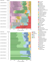 Federal poverty level amounts are higher in alaska and hawaii. Rapid Assessment Of Phytoplankton Assemblages Using Next Generation Sequencing Barcode Of Life Database A Widely Applicable Toolkit To Monitor Biodiversity And Harmful Algal Blooms Habs Biorxiv