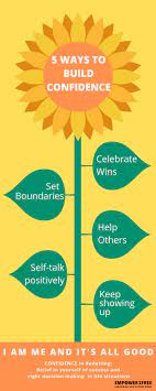 Adulting: 5 Ways To Building Self-Confidence - Empower2Free