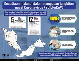 • penjagaan perubatan kes ringan. Kesediaan Makmal Dalam Mengesan Jangkitan 2019 Novel Coronavirus 2019 Ncov Di Malaysia From The Desk Of The Director General Of Health Malaysia