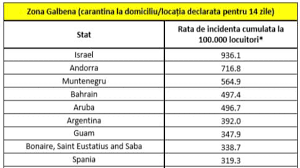By march 8, 2021, the most affected cities in romania were bucharest, cluj, iasi, brasov and timis. IntrÄƒ In Vigoare Lista Å£Äƒrilor Pentru Care Se Impune Carantina La Intoarcerea In Romania Sunt Incluse Spania FranÈ›a È™i Marea Britanie Spotmedia Ro