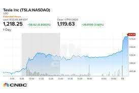 Bitcoin price today is $47,352.00. Tesla Stock Surpasses 1 200 Now 30 Higher Than Bitcoin Market Cap