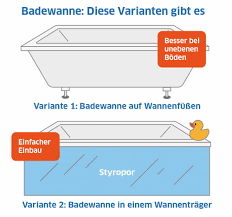 Dazu benötigen sie ein ohmmeter. Badewanne Einbauen So Gehen Sie Vor Das Mussen Sie Beachten