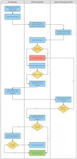 014 template ideas microsoft excel flowchart ic business