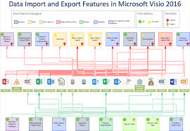 Data Import And Export Features In Visio 2016 And 2013