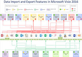 data import and export features in visio 2016 and 2013