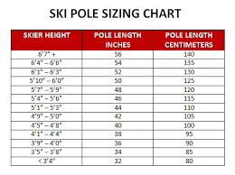 Wisconsin Skiers Guide