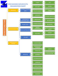 Organization Chart Star Marine Services Ltd