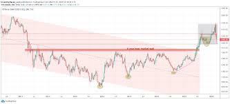 The current gold spot price is a click away. A Gold Price Forecast For 2021 Gold 2200 Usd Underway Investinghaven