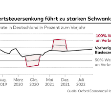 This means that 100 euro in 1956 are equivalent to 494.63 euro in 2021. Konjunkturpaket Deutschlands Mwst Senkung Sendet Inflationswellen Nach Europa Welt