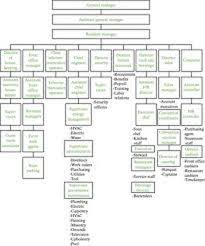 Hotel Organizational Chart Jasonkellyphoto Co