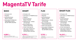 Alle infos und kosten im überblick. Magentatv Telekom Startet Vier Neue Tarife Und Integriert Tv Now Computerbase