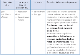 Appliquer une démarche éducative adaptée au public conerné. Les Emotions Amies Ou Ennemies Aide Soignant Metier A Haut Risque