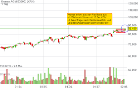 We did not find results for: Us Gaming Stocks Legen Wieder Los In Europa Startet Embracer Group Die Trendfolge