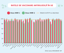 Fiecare țară din ue își decide propria schemă de imunizare, astfel încât pot fi diferențe semnificative de la o țară la altă. Eur Lex 52018dc0245 En Eur Lex