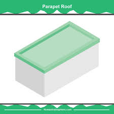 Maybe you would like to learn more about one of these? 36 Types Of Roofs Styles For Houses Illustrated Roof Design Examples Home Stratosphere