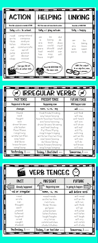 Verb Anchor Charts Teaching Verbs Linking Verbs Verb Chart