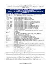 Https Portal Ct Gov Media Departments And Agencies Dph Tumor Registry Pdf Fy 2021 Icd 10 Casefinding List Pdf