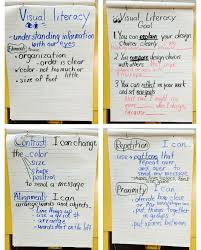 Visual Literacy Lessons In Upper Elementary Gitanereveilleau Com Visual Literacy Literacy Lessons Classroom Education