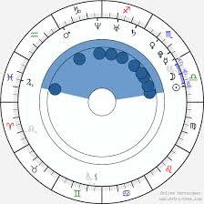 Nikol štíbrová se tajně vdala. Birth Chart Of Nikol Stibrova Astrology Horoscope