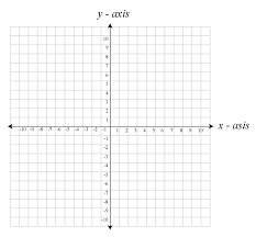 If you can't wait to bring back those memories, or perhaps you have a young math student of your own, this is the graph paper page you're looking for. Cartesian Plane Wikieducator
