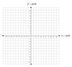 A cartesian plane has two scales that intersect at right angles to one another. Cartesian Plane Wikieducator