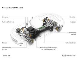 Mercedes Benz Sls Amg E Cell Mercedes Benz Sls Mercedes Benz Sls Amg Mercedes Benz
