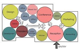 I used hierarchy to show the performance space as the most important space. Design Communication It S About Show And Tell Bubble Diagram Architecture Bubble Diagram Diagram Architecture