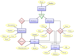 Entity Relationship Diagram Tikz Example
