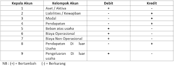 Cara Membuat Jurnal Umum Yang Mudah Dalam Akuntansi
