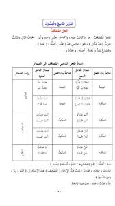 Cours N 3 Tome 1 Arabic For Children Arabic Lessons Learning Arabic Language