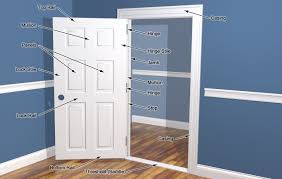Maybe you would like to learn more about one of these? Interior Doors 1 Rona