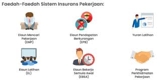 Maybe you would like to learn more about one of these? Sistem Insurans Pekerjaan Perkeso Sip Eis 2020