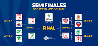 La información más completa de colombia y el mundo sobre liga betplay hoy con audios, noticias el español nació un día como hoy, 23 de septiembre, y ha vendido más de 300 millones de discos en. La Lucha Por Llegar A La Final De La Liga Betplay Ag Deportes