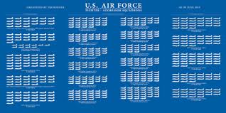 Heres Are All The U S Air Force Fighters In One Chart