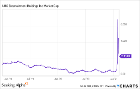 Change the date range, see whether others are buying or selling, read news, get earnings. Amc Price Target 3 What Every Investor Needs To Know Nyse Amc Seeking Alpha