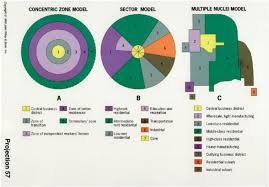 Urban Structure Models Martin S Ap Human Geography Ap Human Geography Teaching Geography Human Geography