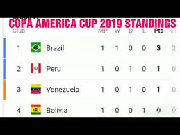 2021 concacaf gold cup to begin with prelims in south florida this july. Copa America Table