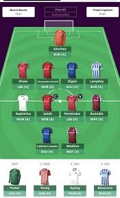 Fpl mini champions leagues & fa cups. Official Fpl Making Your First Gw1 Draft Top Picks For 21 22 Season
