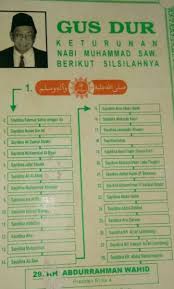 Dari semua nabi dan rasul, nabi muhammad saw adalah 'nabi penutup'. Riffspurs Riffspurs Twitter
