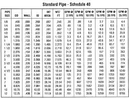Schedule 40 Steel Pipe Sch 40 Steel Pipe Dimensions Sch